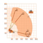 460SJ Telescopic Boom Range