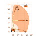 EC520AJ Articulating Boom Lift Use Metric