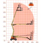EC450AJ Compact reach