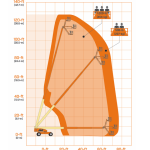 1200SJP Telescopic Boom LIft Range